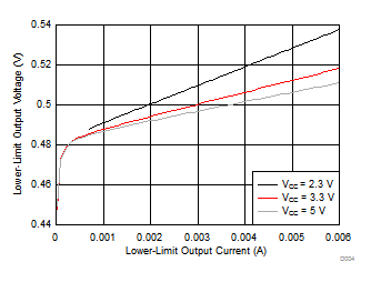 PCA9515B D004_SCPS232.gif