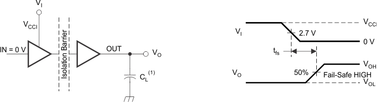 ISO7421E-Q1 fail_safe_lls984.gif