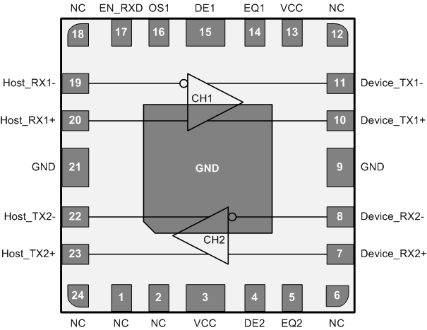 SN65LVPE502A SN65LVPE502B RLL.gif