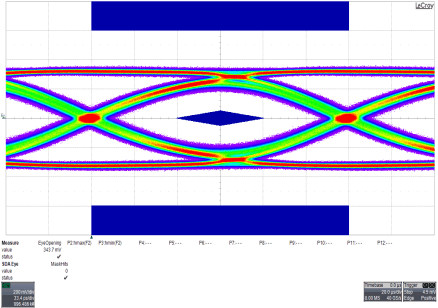 SN65LVPE502A SN65LVPE502B eye_pat2_llse79.gif
