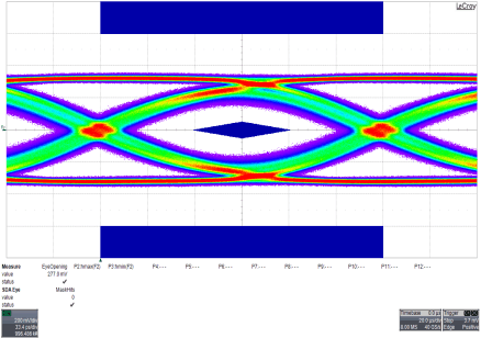 SN65LVPE502A SN65LVPE502B eye_pat3_llse79.gif