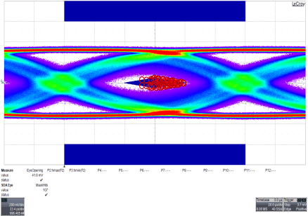 SN65LVPE502A SN65LVPE502B eye_pat5_llse79.gif