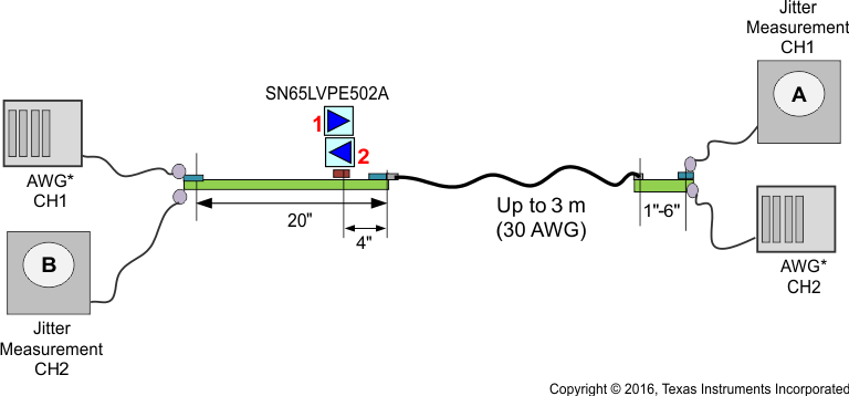 SN65LVPE502A SN65LVPE502B jitter_meas_llseb3.gif