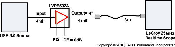SN65LVPE502A SN65LVPE502B plot1_llseb3.gif