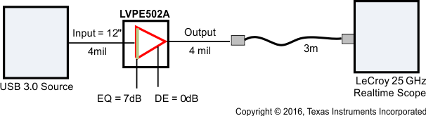 SN65LVPE502A SN65LVPE502B plot2_llseb3.gif
