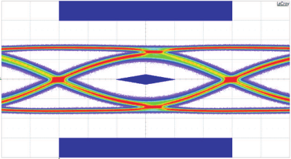 SN65LVPE502A SN65LVPE502B scope_image_01_llseb3.gif