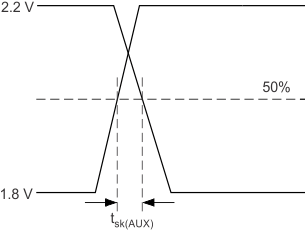 SN75DP126 AUX_skew_meas_llsea9.gif