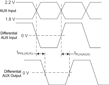SN75DP126 AUX_slew_delay_llsea9.gif