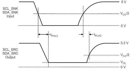 SN75DP126 DDC2_prop_dly_llsea9.gif