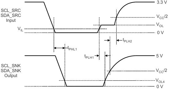 SN75DP126 DDC_prop_dly_llsea9.gif