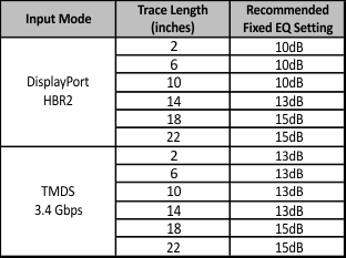 SN75DP126 Fig21_SLLSEA9.gif