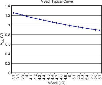 SN75DP126 Fig22_SLLSEA9.gif
