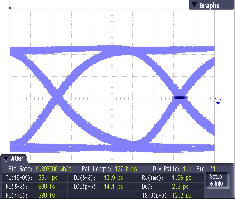SN75DP126 Fig24_SLLSEA9.png
