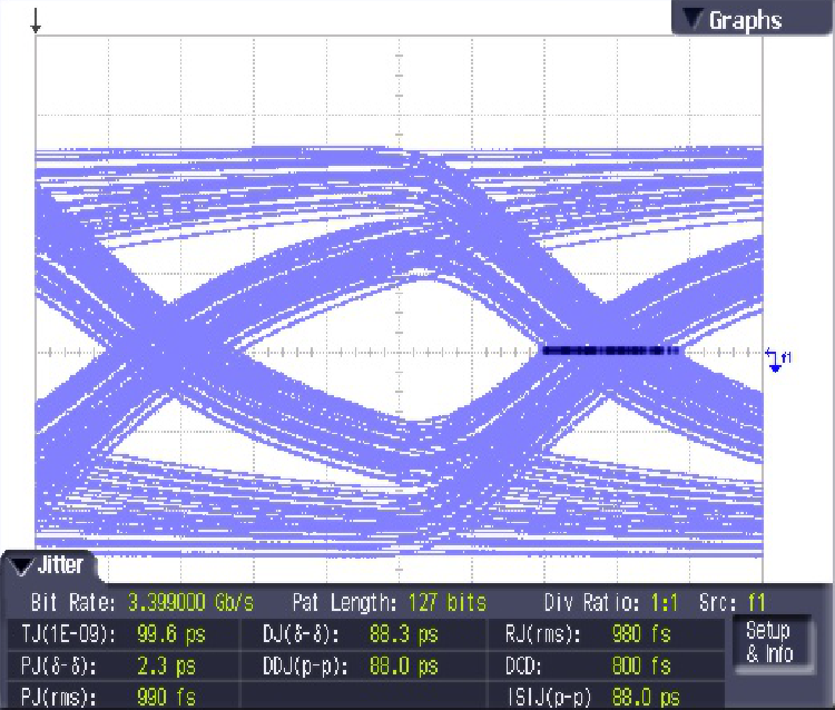 SN75DP126 Fig25_SLLSEA9.png