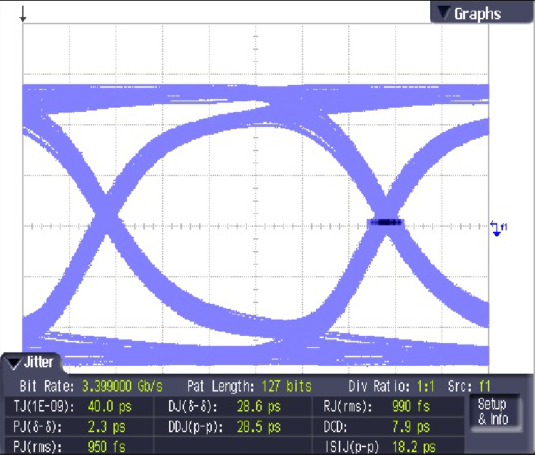 SN75DP126 Fig26_SLLSEA9.png
