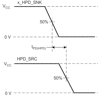 SN75DP126 HPD_timing1_llsea9.gif