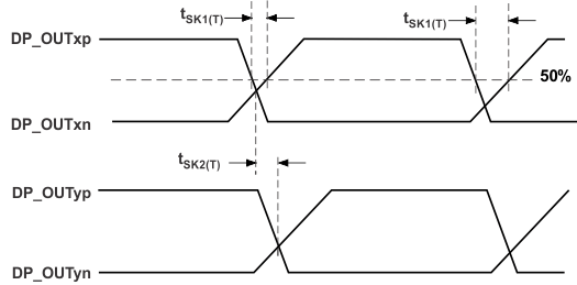 SN75DP126 TMDS_op_skew_llsea9.gif