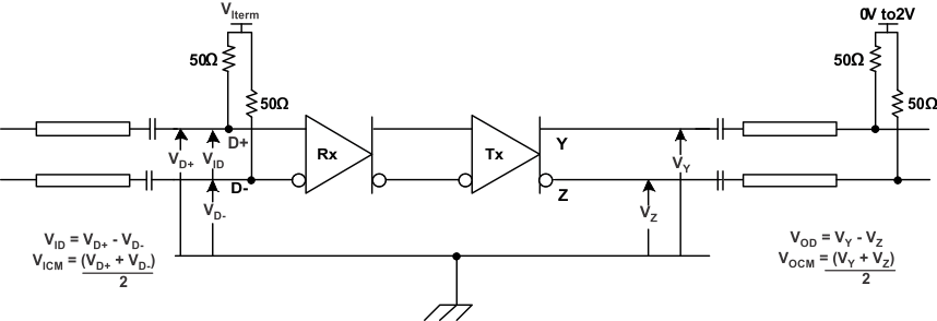 SN75DP126 link_tst_cir_llsea9.gif