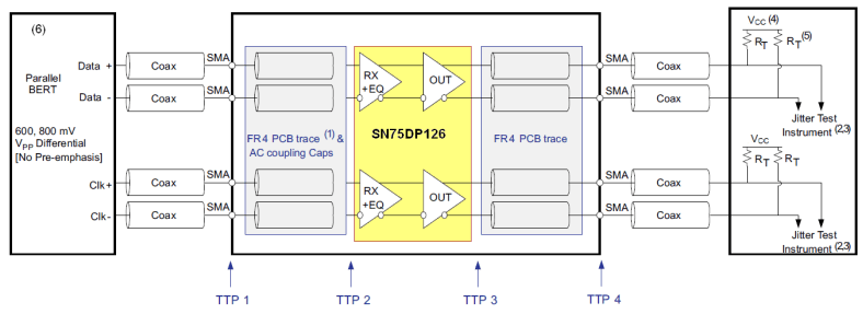 SN75DP126 op_jitter_meas_llsea9.gif