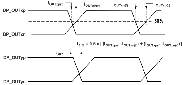SN75DP126 skew_meas_llsea9.gif