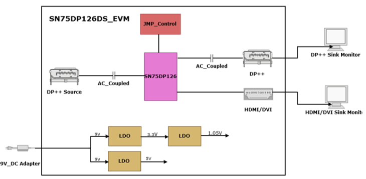 SN75DP126 typapp_1.gif