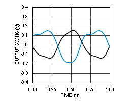 LMK00304 30177394.gif