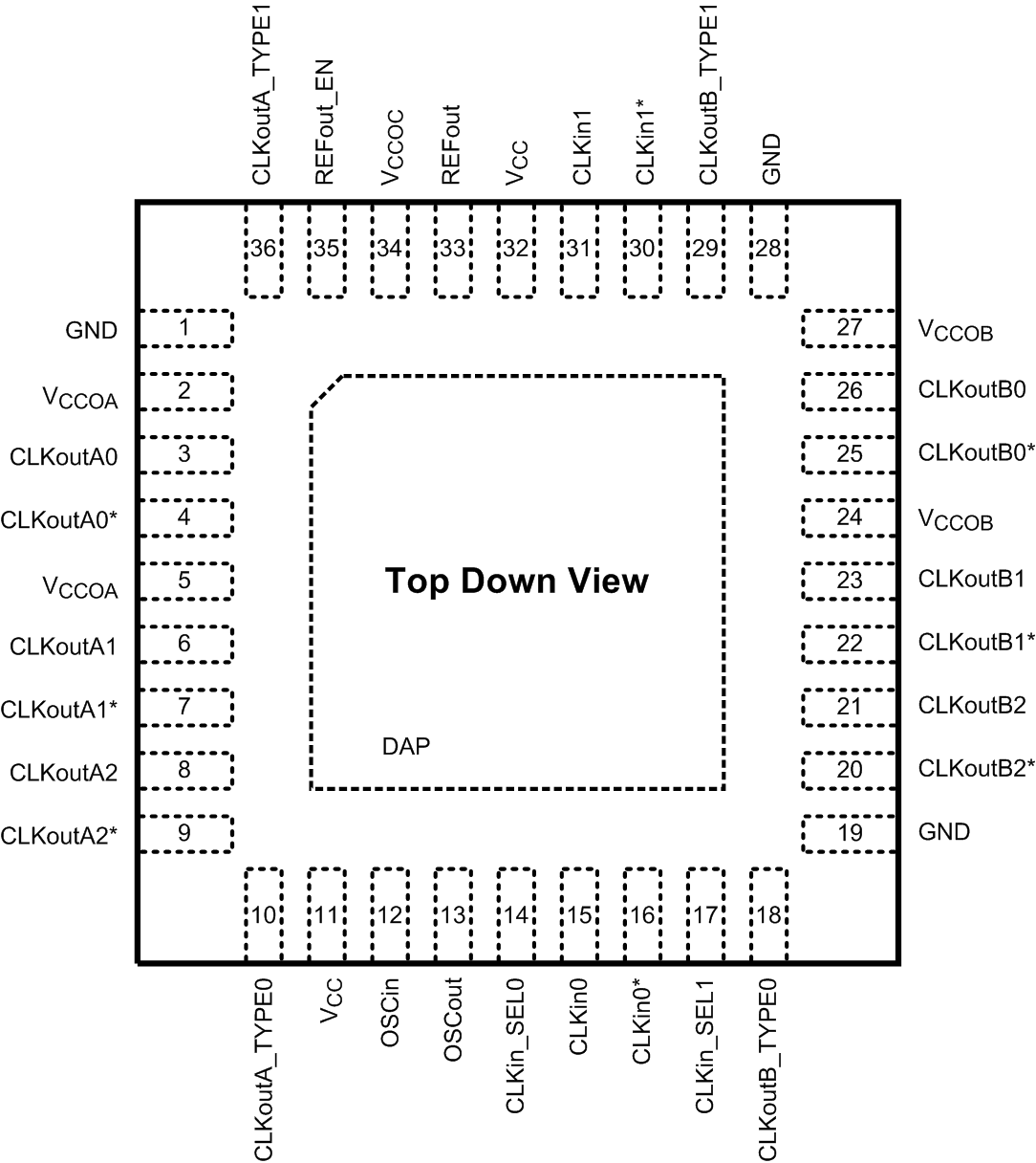 LMK00306 30177402.gif