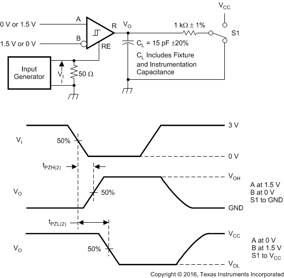 SN65HVD72 SN65HVD75 SN65HVD78 s0308_01_llsE11.gif