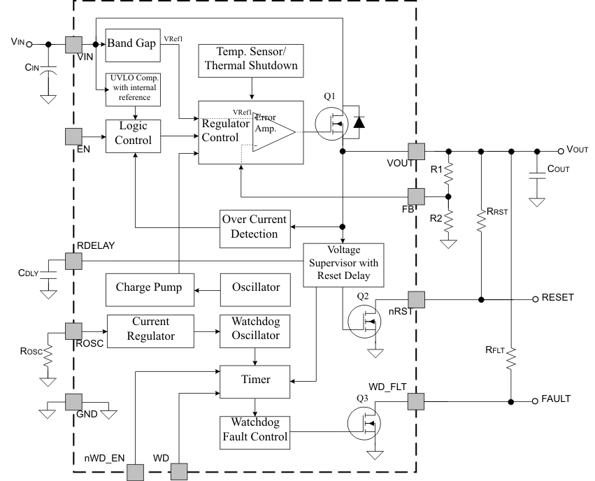 TPS7A63-Q1 TPS7A6401-Q1 bd_flt_adj_lvsab1.gif