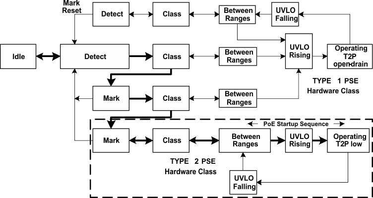 TPS2379 PD_class_state_lvsb98.gif