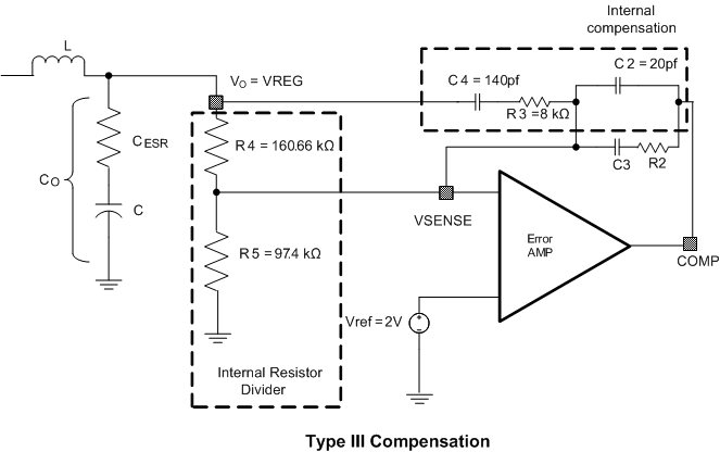 TPS65300-Q1 FreqComp_SLVSBB6.gif