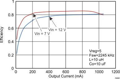 TPS65300-Q1 G001_SLVSBB6.gif