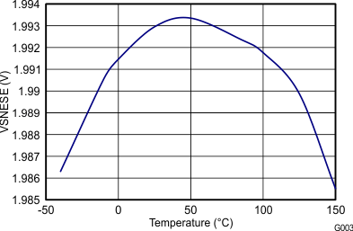 TPS65300-Q1 G003_SLVSBB6.gif