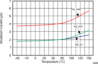 TPS65300-Q1 G005_SLVSBB6.gif