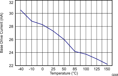 TPS65300-Q1 G008_SLVSBB6.gif