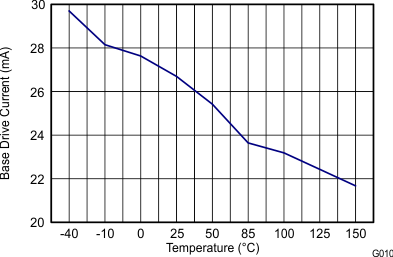 TPS65300-Q1 G010_SLVSBB6.gif