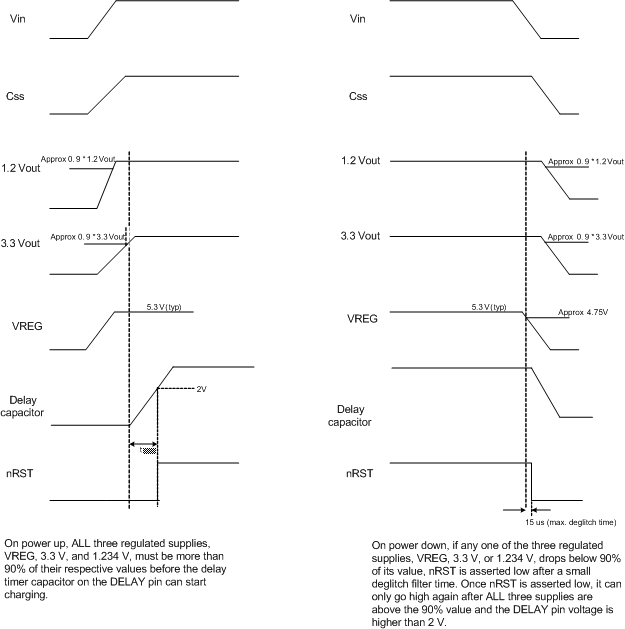 TPS65300-Q1 Reset-func_SLVSBB6.gif