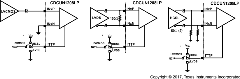 CDCUN1208LP dev_inputs_cas928.gif