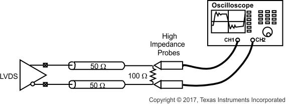 CDCUN1208LP test_setup_cas928.gif