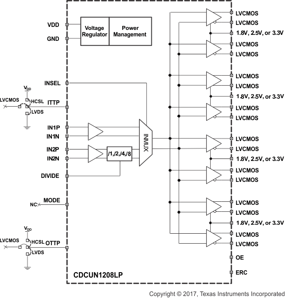 CDCUN1208LP typ_app_example_cas928.gif