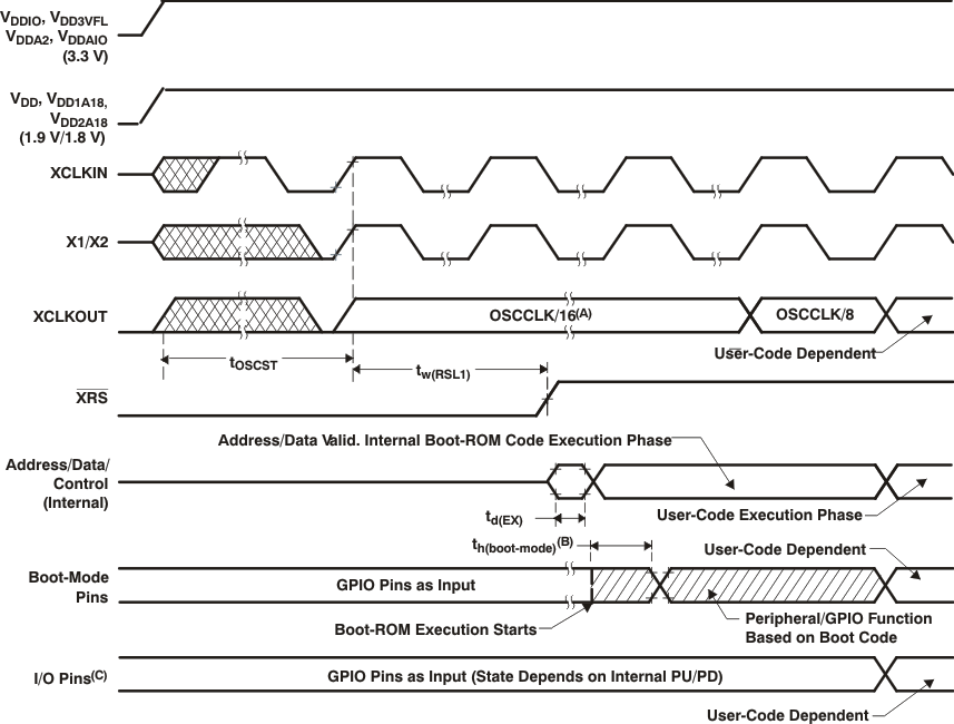 上电复位 GUID-4E8AAA5F-611F-41E2-B607-E5B31840D60F-low.gif