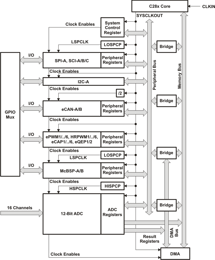 时钟和复位域 GUID-A9A5523B-73AD-4251-88BB-7DBBDBB67CA2-low.gif
