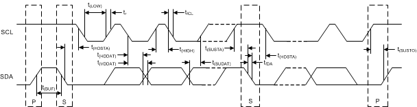 INA3221 总线时序