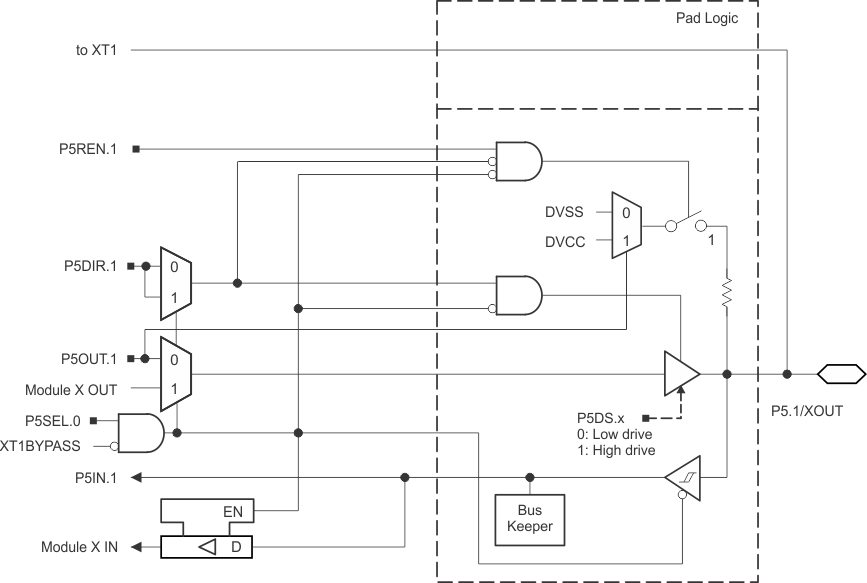 CC430F6137 CC430F6135 CC430F6127 CC430F6126 CC430F6125 CC430F5137 CC430F5135 CC430F5133 p5_1.gif