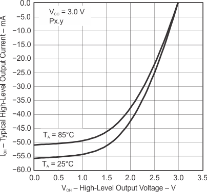 MSP430F5510 MSP430F5509 MSP430F5508 MSP430F5507 MSP430F5506 MSP430F5505 MSP430F5504 MSP430F5503 MSP430F5502 MSP430F5501 MSP430F5500 slas000-011.gif