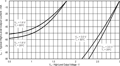 MSP430F5510 MSP430F5509 MSP430F5508 MSP430F5507 MSP430F5506 MSP430F5505 MSP430F5504 MSP430F5503 MSP430F5502 MSP430F5501 MSP430F5500 slas645-PUVOH.gif