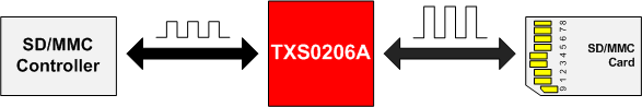 TXS0206A TXS0206A_Application_Diagram.gif