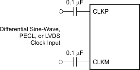 ADS4128 ai_drv_cir_diff_bas578.gif