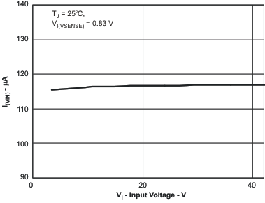 TPS54140A icc_vi2_lvs795.gif
