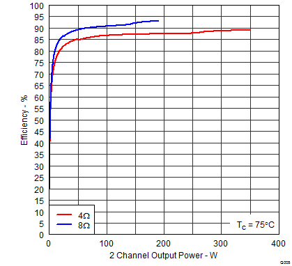 TAS5614LA TAS5614LA_G005.png